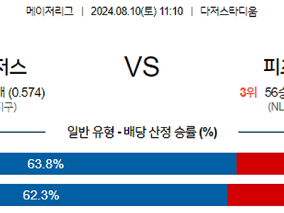 8월10일 MLB LA다저스 피츠버그 해외야구분석 무료중계 스포츠분석