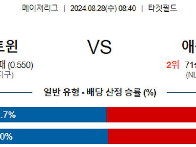 8월28일 MLB 미네소타 애틀랜타 해외야구분석 무료중계 스포츠분석