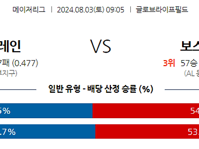 8월3일 MLB 텍사스 보스턴 해외야구분석 무료중계 스포츠분석