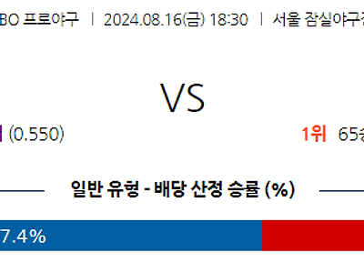 8월 16일 KBO LG KIA 한일야구분석 무료중계 스포츠분석