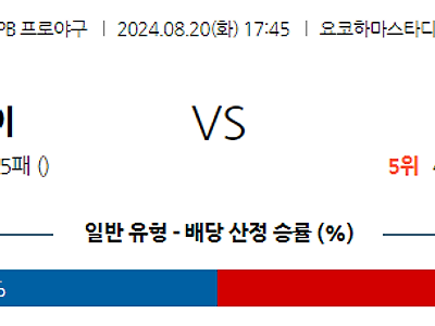 8월 20일 NPB 요코하마 주니치 한일야구분석 무료중계 스포츠분석