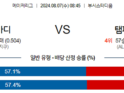 8월7일 MLB 세인트루이스 탬파베이 해외야구분석 무료중계 스포츠분석