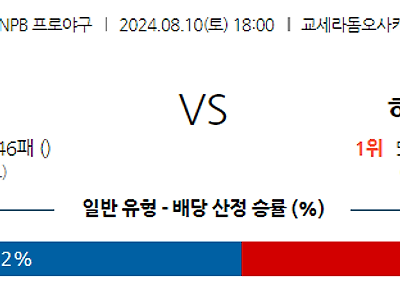 8월 10일 NPB 한신 히로시마 한일야구분석 무료중계 스포츠분석