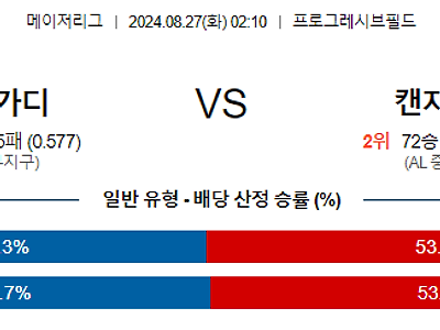 8월27일 MLB 클리블랜드 캔자스시티 해외야구분석 무료중계 스포츠분석