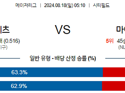 8월18일 MLB 뉴욕메츠 마이애미 해외야구분석 무료중계 스포츠분석