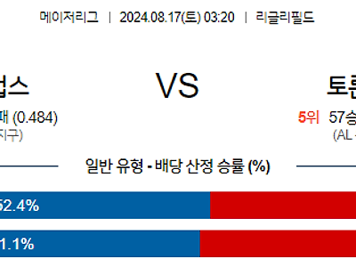 8월17일 MLB 시카고컵스 토론토 해외야구분석 무료중계 스포츠분석