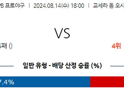 8월 14일 NPB 오릭스 라쿠텐 한일야구분석 무료중계 스포츠분석