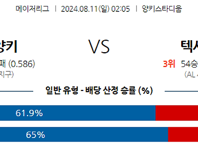 [주요경기✔️] 8월11일 MLB 뉴욕양키스 텍사스 해외야구분석 무료중계 스포츠분석