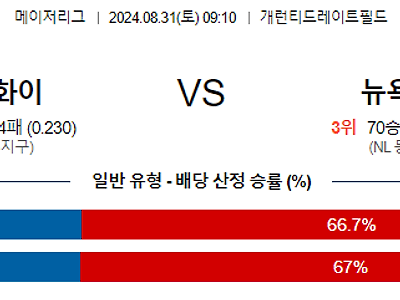 8월31일 MLB 시카고화이트삭스 뉴욕메츠 해외야구분석 무료중계 스포츠분석