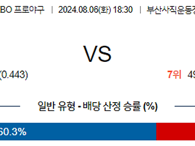 8월 6일 KBO 롯데 NC 한일야구분석 무료중계 스포츠분석