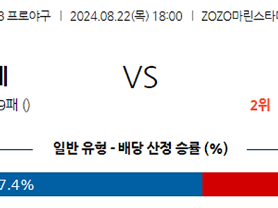 8월 22일 NPB 지바롯데 니혼햄 한일야구분석 무료중계 스포츠분석