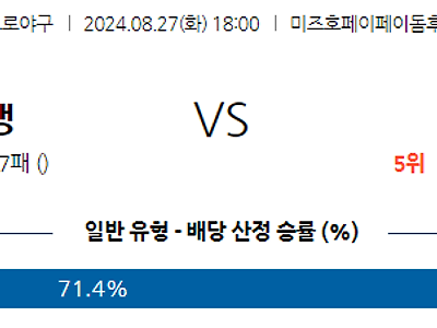 8월 27일 NPB 소프트뱅크 오릭스 한일야구분석 무료중계 스포츠분석