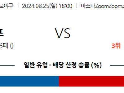 8월 25일 NPB 히로시마 한신 한일야구분석 무료중계 스포츠분석