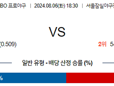 8월 6일 KBO 두산 LG 한일야구분석 무료중계 스포츠분석