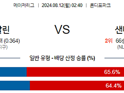 8월12일 MLB 마이애미 샌디에이고 해외야구분석 무료중계 스포츠분석