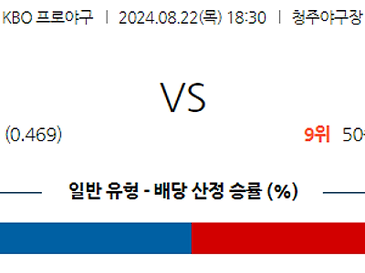 8월 22일 KBO 한화 NC 한일야구분석 무료중계 스포츠분석