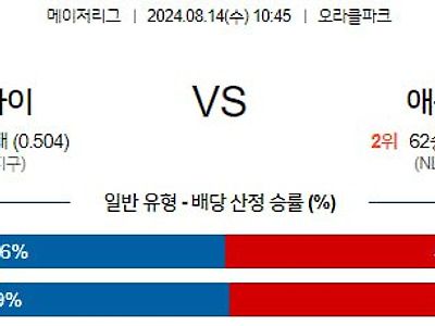 8월14일 MLB 샌프란시스코 애틀랜타 해외야구분석 무료중계 스포츠분석