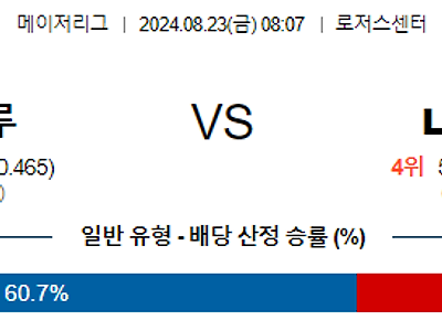 8월23일 MLB 토론토 LA에인절스 해외야구분석 무료중계 스포츠분석