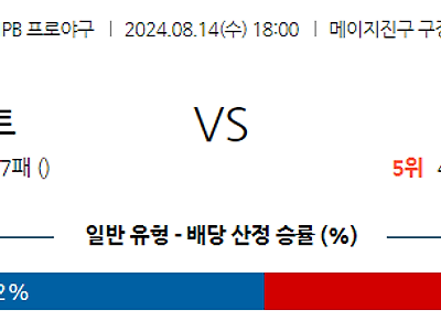 8월 14일 NPB 야쿠르트 주니치 한일야구분석 무료중계 스포츠분석