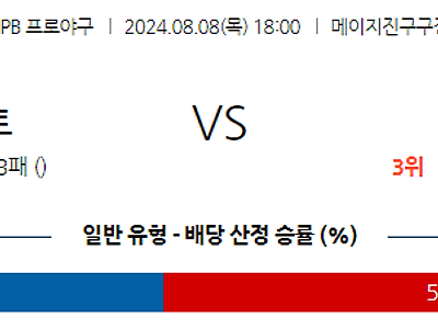 8월 8일 NPB 야쿠르트 한신 한일야구분석 무료중계 스포츠분석