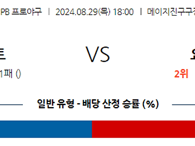 8월 29일 NPB 야쿠르트 요미우리 한일야구분석 무료중계 스포츠분석