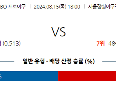 8월 15일 KBO 두산 롯데 한일야구분석 무료중계 스포츠분석