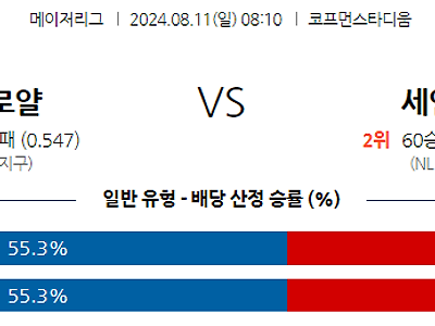 8월11일 MLB 캔자스시티 세인트루이스 해외야구분석 무료중계 스포츠분석