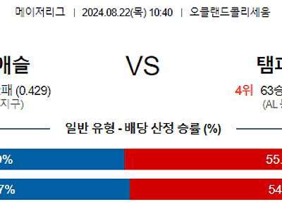 8월22일 MLB 오클랜드 템파베이 해외야구분석 무료중계 스포츠분석