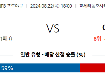 8월 22일 NPB 한신 야쿠르트 한일야구분석 무료중계 스포츠분석