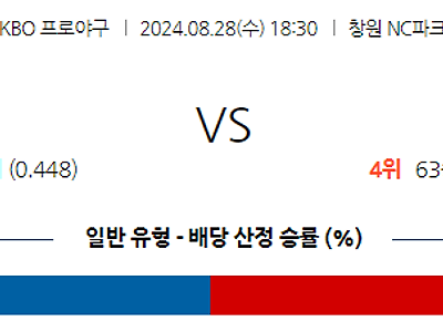 8월 28일 KBO NC 두산 한일야구분석 무료중계 스포츠분석