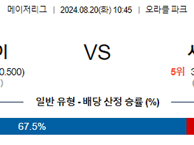 8월20일 MLB 샌프란시스코 시카고화이트삭스 해외야구분석 무료중계 스포츠분석