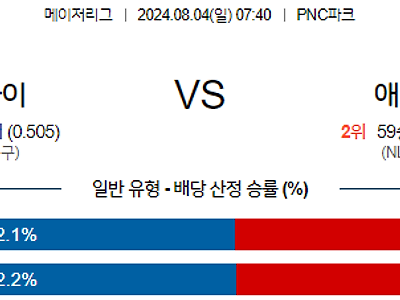 [주요경기] 8월4일 MLB 피츠버그 애리조나 해외야구분석 무료중계 스포츠분석