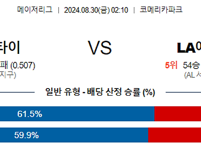 8월30일 MLB 디트로이트 LA에인절스 해외야구분석 무료중계 스포츠분석