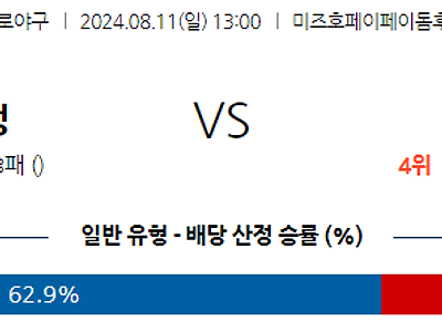 8월 11일 NPB 소프트뱅크 라쿠텐 한일야구분석 무료중계 스포츠분석