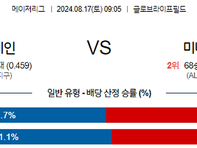 8월17일 MLB 텍사스 미네소타 해외야구분석 무료중계 스포츠분석