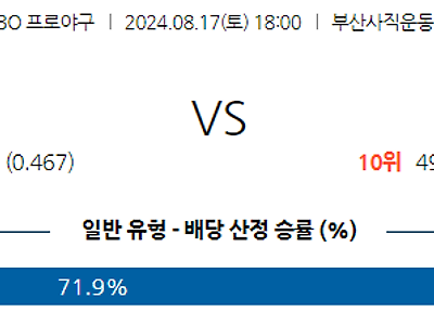 8월 17일 KBO 롯데 키움 한일야구분석 무료중계 스포츠분석