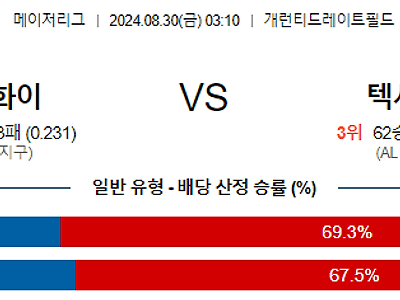 8월30일 MLB 시카고화이트삭스 텍사스 해외야구분석 무료중계 스포츠분석