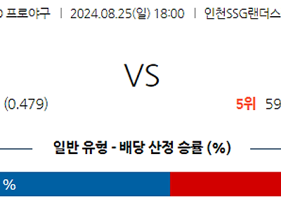 8월 25일 KBO SSG KT 한일야구분석 무료중계 스포츠분석