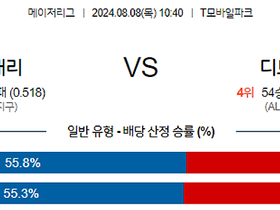 8월8일 MLB 시애틀 디트로이트 해외야구분석 무료중계 스포츠분석