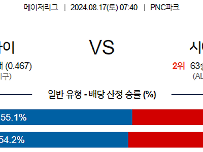 [주요경기✔️] 8월17일 MLB 피츠버그 시애틀 해외야구분석 무료중계 스포츠분석