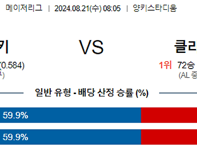 8월21일 MLB 뉴욕양키스 클리블랜드 해외야구분석 무료중계 스포츠분석