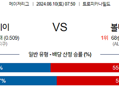 8월10일 MLB 탬파베이 볼티모어 해외야구분석 무료중계 스포츠분석