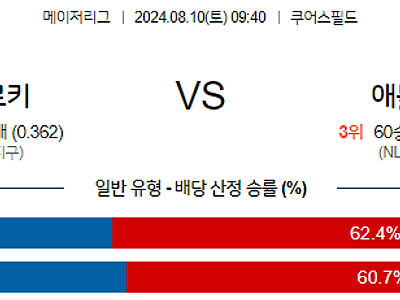 8월10일 MLB 콜로라도 애틀랜타 해외야구분석 무료중계 스포츠분석