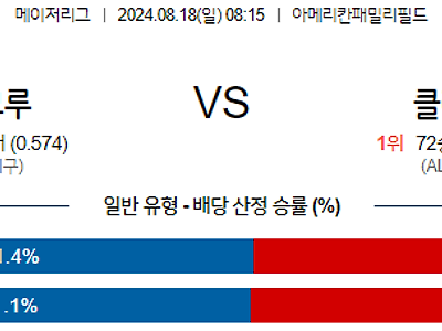 8월18일 MLB 밀워키 클리블랜드 해외야구분석 무료중계 스포츠분석