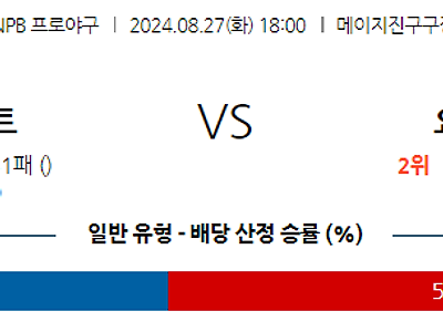 8월 27일 NPB 야쿠르트 요미우리 한일야구분석 무료중계 스포츠분석