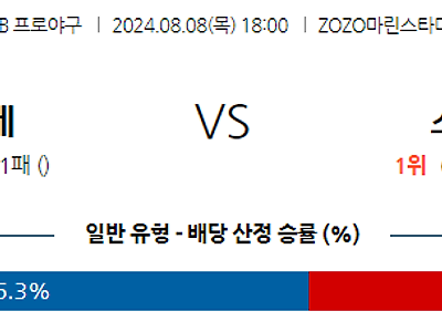 8월 8일 NPB 지바롯데 소프트뱅크 한일야구분석 무료중계 스포츠분석