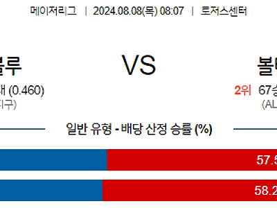 8월8일 MLB 토론토 볼티모어 해외야구분석 무료중계 스포츠분석