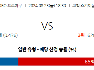 8월 23일 KBO 키움 LG 한일야구분석 무료중계 스포츠분석