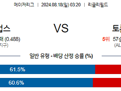 8월18일 MLB 시카고컵스 토론토 해외야구분석 무료중계 스포츠분석