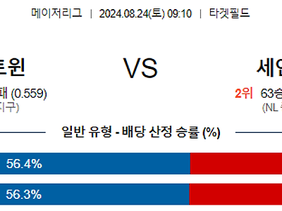 8월24일 MLB 미네소타 세인트루이스 해외야구분석 무료중계 스포츠분석